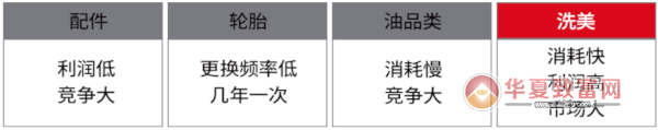 曼芙丽汽车美容加盟